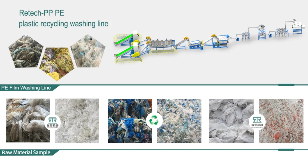 E-Waste Household Appliance Crushing Cleaning Separating, and Drying Recycling Lines