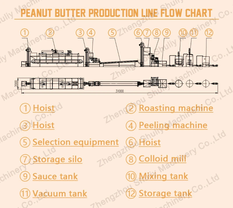 Factory Supply Peanut Roasting Peeling Butter Grinder and Filling Processing Line Nuts Butter Production Line