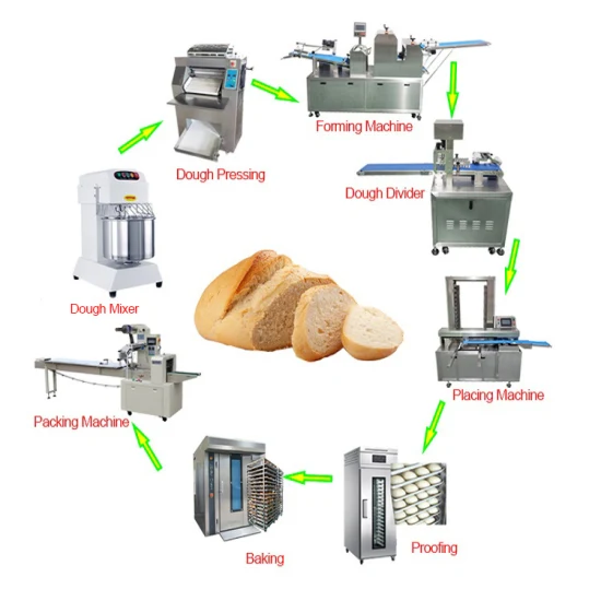 Bread Making Machine Automation Production Line Dough Processing and Packaging Equipment Dough Sheeter Roller Machine